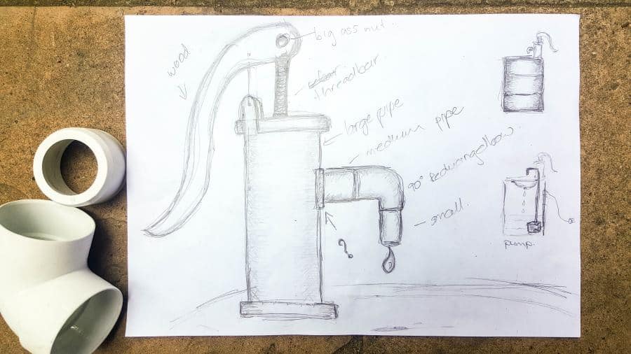 What you need to make your own faux antique hand water pump from PVC pipes #antiquehandpump #DIYHandpump #waterfeaturepump #acraftymix